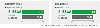 HiKOKI 電気ディスクグラインダー 180mm