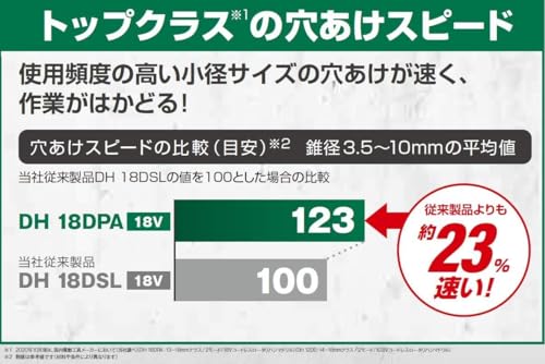 HiKOKI コードレスロータリハンマドリル 18V 小型 SDSプラスシャンク ケース付き本体のみ