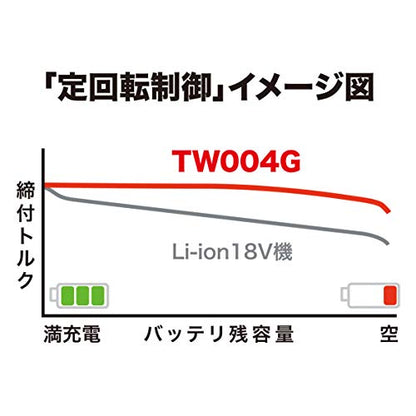マキタ 充電式インパクトレンチ 40Vmax 最大締付トルク320N・m sq12.7mm 2.5Ah （本体・バッテリ×2・充電器・ケース付）