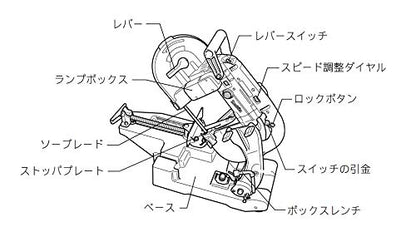 マキタ ポータブルバンドソー