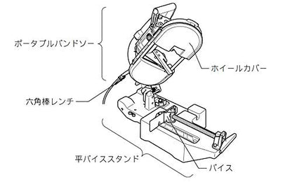 マキタ ポータブルバンドソー