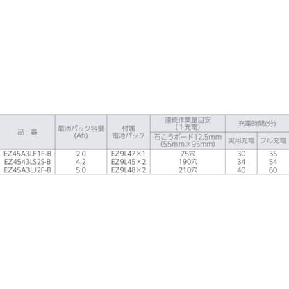 Panasonic 角穴カッター（14.4V 2.0Ah）