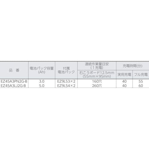 Panasonic 角穴カッター（本体のみ）