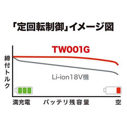 マキタ 充電式インパクトレンチ 40Vmax 最大締付トルク1350N・m sq19mm 2.5Ah （本体・バッテリ×2・充電器・ケース付）