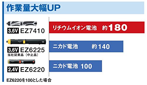 Panasonic 充電スティックドリルドライバー 3.6V ケースなし
