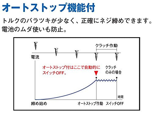 Panasonic 充電スティックドリルドライバー 3.6V ケースなし