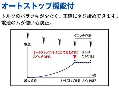 Panasonic 充電スティックドリルドライバー 3.6V ケースなし