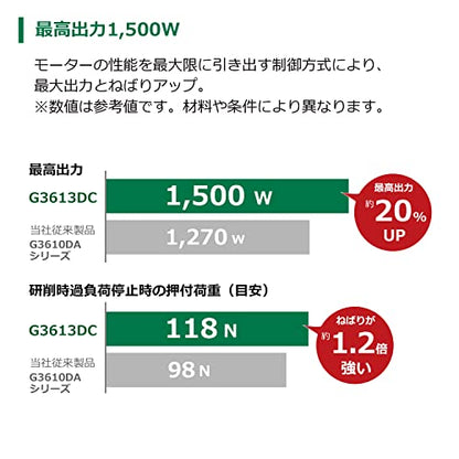 HiKOKI コードレスディスクグラインダ 36V 125mm 新マルチボルトセット品