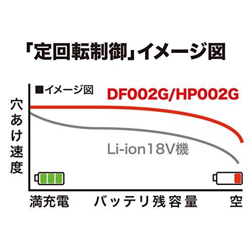 マキタ 充電式ドライバドリル 40Vmax 最大トルク65N・m 青 2.5Ah （本体・バッテリ×2・充電器・ケース付）