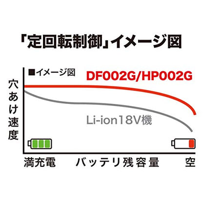 マキタ 充電式ドライバドリル 40Vmax 最大トルク65N・m 青 2.5Ah （本体・バッテリ×2・充電器・ケース付）