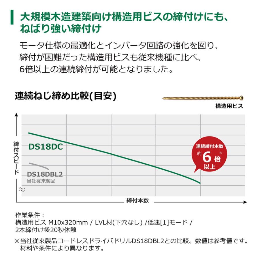 HiKOKI 18Vコードレスドライバドリル ハイパワータイプ MV電池セット品