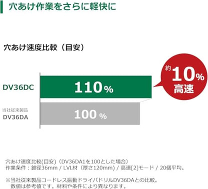 HiKOKI コードレス振動ドライバドリル 36V 新マルチボルト本体のみ