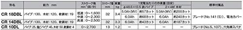 HiKOKI 18Vコードレスセーバソー MV電池搭載品