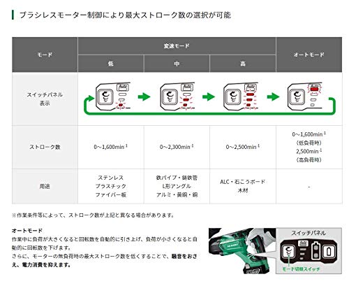 HiKOKI 18Vコードレスセーバソー MV電池搭載品
