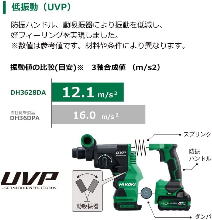 HiKOKI ロータリハンマドリル 36V SDSプラスシャンク 新マルチボルトセット品