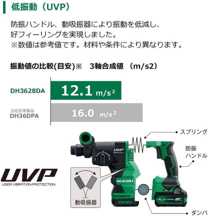 HiKOKI ロータリハンマドリル 36V SDSプラスシャンク 新マルチボルトセット品