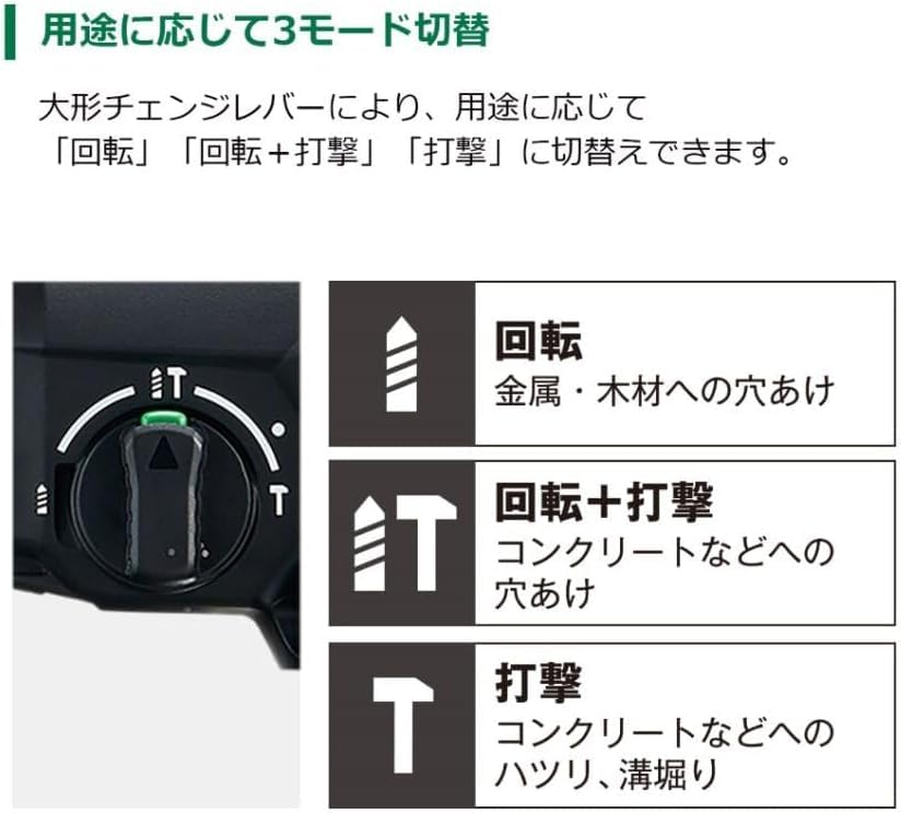 HiKOKI ロータリハンマドリル 36V SDSプラスシャンク 新マルチボルトセット品