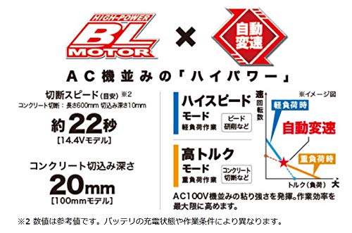 マキタ 充電式ディスクグラインダ（100mm）