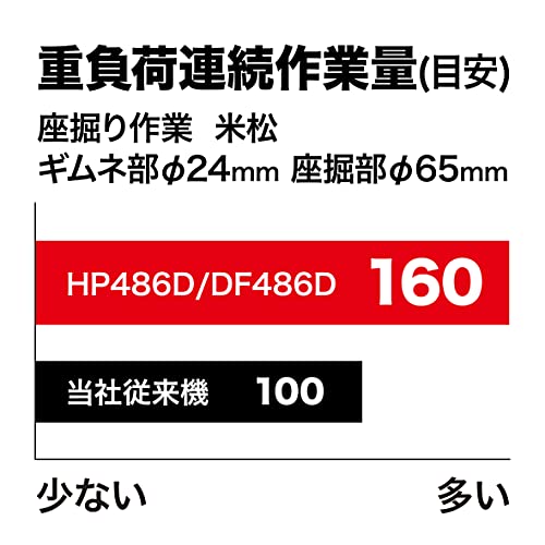 マキタ 充電式ドライバドリル 18V 最大トルク140N・m グリップ付き 6.0Ah （本体・バッテリ×2・充電器・ケース付）