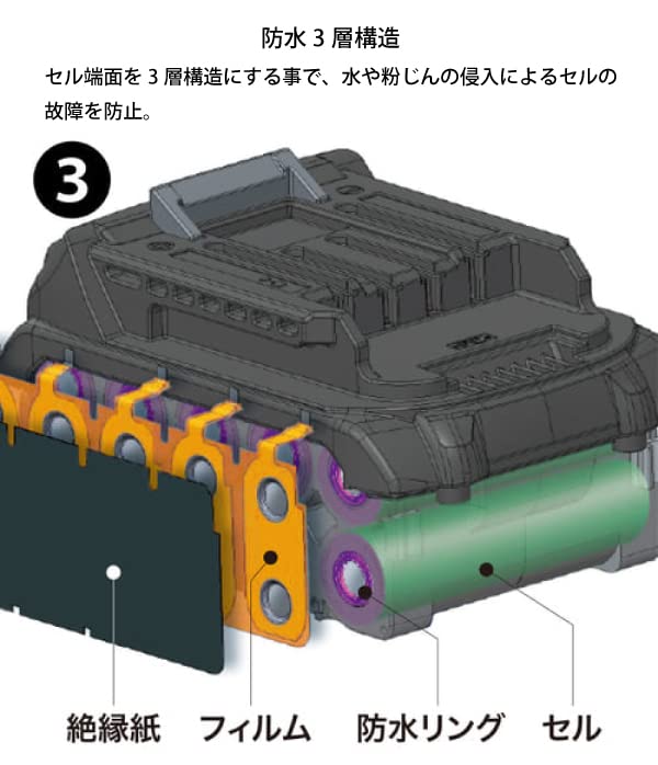 マキタ バッテリ＆充電器セット パワーソースキットXGT3 （A−71978） 40Vmax 5.0Ah 高出力バッテリ