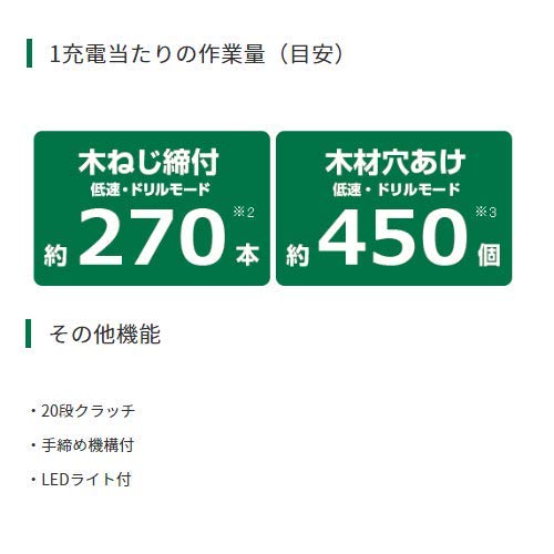 HiKOKI 10.8Vコードレスドライバドリル 4.0Ah