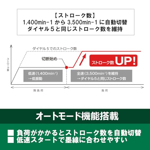 HiKOKI 36Vマルチボルト コードレスジグソー 本体のみ