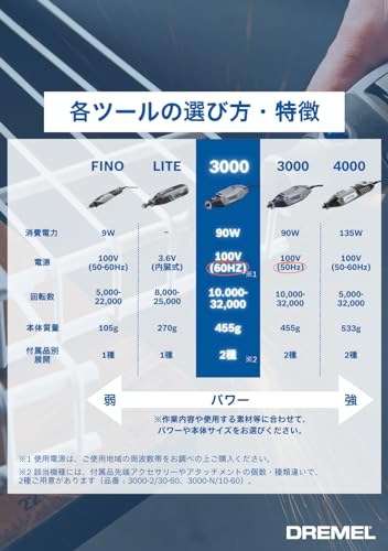 ドレメル ハイスピードロータリーツール3000フレックスシャフト付