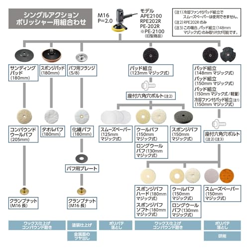 京セラ サンダー・ポリッシャー 電子シングルアクションポリッシャー 無負荷回転数650〜2000min