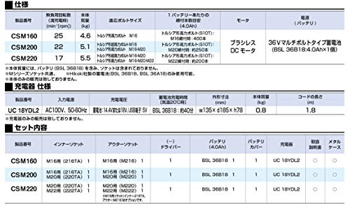 TONE コードレス シャーレンチ トルシア形高力ボルトM16 無負荷回転数25