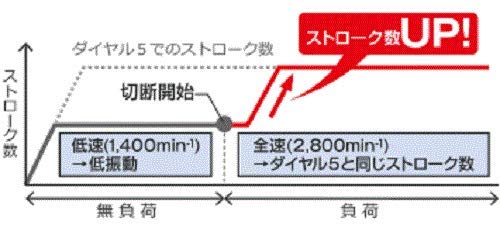 HiKOKI 電子ジグソー