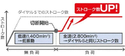 HiKOKI 電子ジグソー
