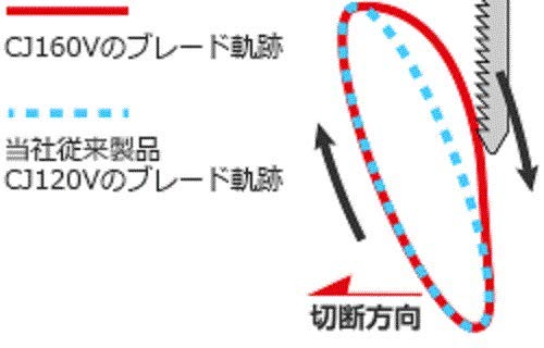 HiKOKI 電子ジグソー