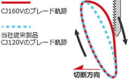 HiKOKI 電子ジグソー