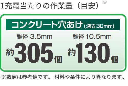HiKOKI コードレスロータリハンマドリル 18V 小型 SDSプラスシャンク