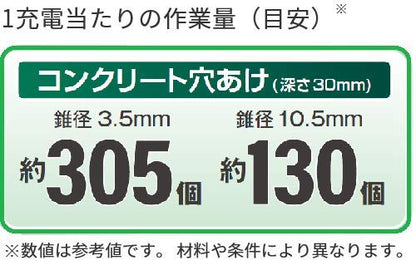 HiKOKI コードレスロータリハンマドリル 18V 小型 SDSプラスシャンク