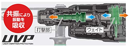 HiKOKI ロータリハンマドリル 2モード切替 穴あけ能力（コンクリート）28mm