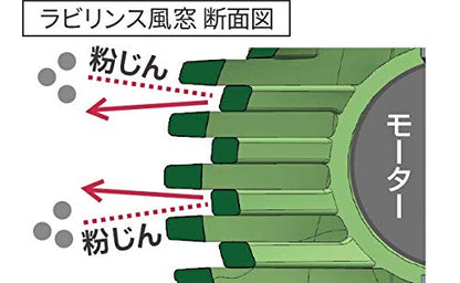 HiKOKI ロータリハンマドリル 2モード切替 穴あけ能力（コンクリート）28mm