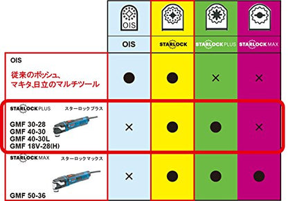 ボッシュ マルチツール スターロックプラス