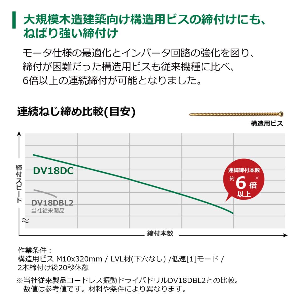 HiKOKI 18Vコードレス振動ドライバドリル ハイパワータイプ MV電池セット品