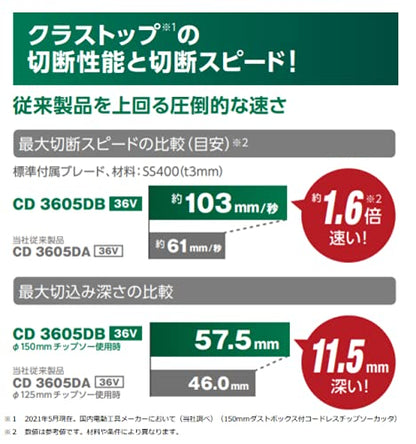 HiKOKI コードレスチップソーカッタ 36V 150mm 本体のみ