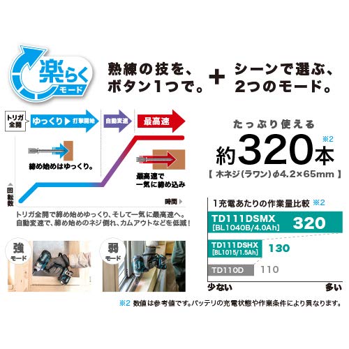 マキタ 充電式インパクトドライバ 10.8Vスライド式 135N・m 青 4.0Ah （本体・バッテリ×2・充電器・ケース付）