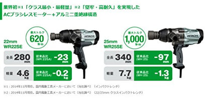 HiKOKI インパクトレンチ WR22SE