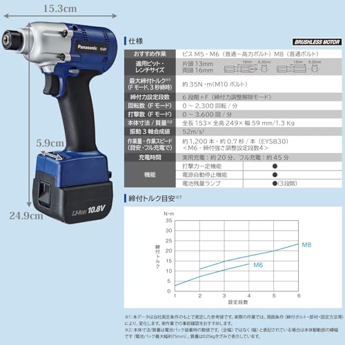 Panasonic 10.8V充電インパクトドライバー