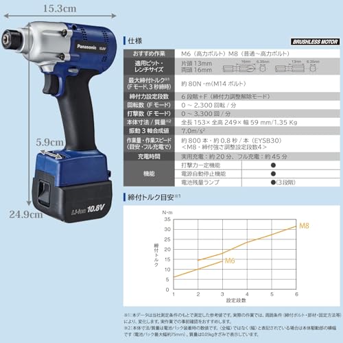 Panasonic 10.8V充電インパクトドライバー