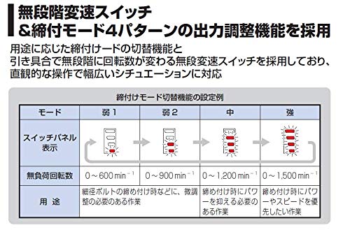 TONE コードレスインパクトレンチ