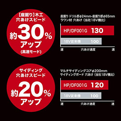 マキタ 充電式ドライバドリル 40Vmax 最大トルク150N・m グリップ付 本体のみ （バッテリ・充電器・ケース別売）