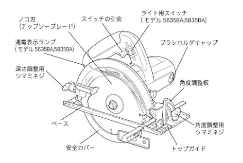 マキタ 190ミリマルノコ