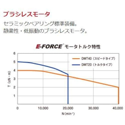 E‐FORCE マイクログラインダー 20kモータ 全長91.8mm