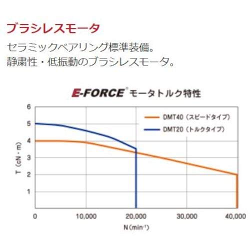 E‐FORCE 標準セット（ロータリーエンジン20） Φ3.0 100V用（9936）
