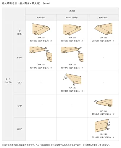 HiKOKI 卓上スライド丸のこ（チップソー黒鯱標準付属タイプ） 165mm